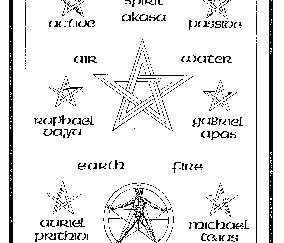 Invoking & Banishing Pentagrams A poster