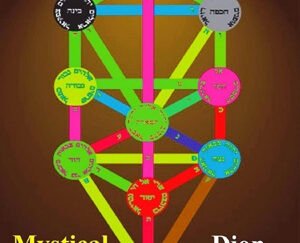 Mystical Qabalah, Dion Fortune